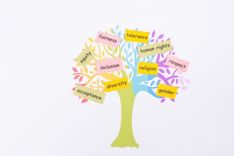 Dignity & Respect at Work for Managers